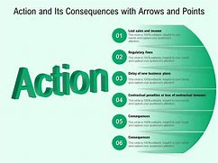 Image result for Actions Consequences