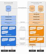 Image result for EPC Network Diagram