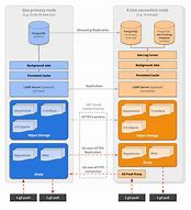 Image result for ARM Architecture Boards