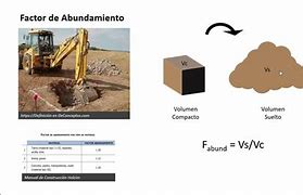 Image result for anundamiento