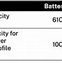 Image result for Battery Capacity Triangle