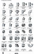 Image result for PVC Pipe Fittings Angles