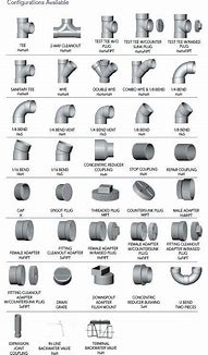 Image result for 4 Inch PVC Pipe Flange