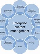 Image result for content_management_framework