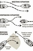 Image result for Boater Give Way Diagram