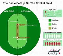 Image result for Cricket Side Bowling