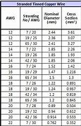 Image result for Aluminum Electrical Wire Size Chart