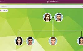 Image result for Sims Family Tree