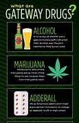 Image result for Types of Drugs Names