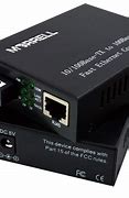 Image result for Ethernet Over Fiber Channel Ports
