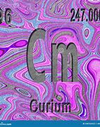 Image result for Curium Atomic Structure