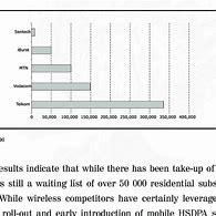 Image result for Broadband Market Share