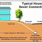 Image result for Sewer Lateral CleanOut