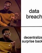 Image result for Data Breach Meme