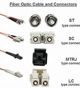 Image result for Fiber Connector Types