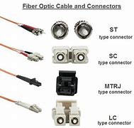 Image result for Fiber Optic Cable Cut