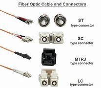 Image result for Outdoor Fiber Optic Cable