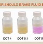 Image result for Brake Fluid Color