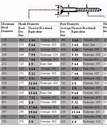 Image result for Screw Shank Size Chart