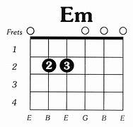 Image result for A Sharp Minor Chord