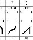 Image result for Mega Byte and Hexadecimal