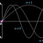 Image result for Electron Wave