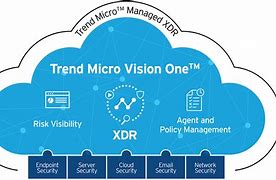 Image result for Trend Micro XDR