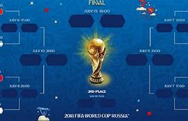 Image result for World Cup Knockout Stage