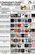 Image result for Eclectic Music List