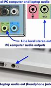 Image result for PC Aux Port