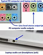 Image result for Aux Input PC