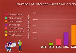 Image result for Internet Users