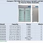 Image result for Laboratory Refrigerator Thermo Fisher