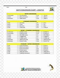 Image result for Area Measurement Conversion Chart