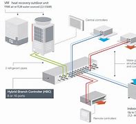 Image result for Mitsubishi Electric VRF