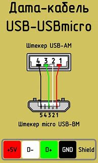 Image result for Mini USB Cable Pinout