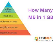 Image result for 1 GB in MB