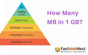 Image result for 1 GB to MB