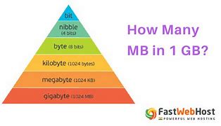 Image result for How Many MB in GB
