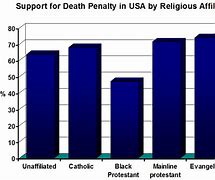 Image result for Death Penalty Pros and Cons