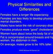 Image result for The Physical Differences Issue