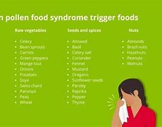 Image result for Pollen Food Allergy Syndrome