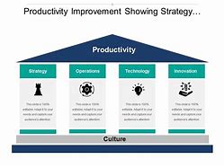 Image result for Productivity Improvement Strategy