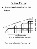 Image result for Broken Bond Model