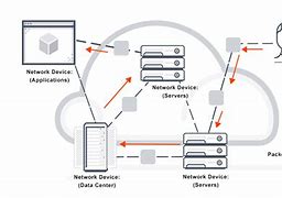 Image result for Packet Switching Good Quality