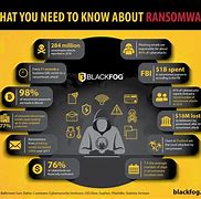 Image result for Malware Ransomware