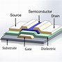Image result for Thin Film Field-Effect Transistor