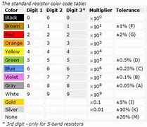 Image result for Resistor Code Calculator