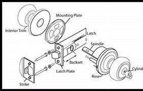 Image result for How to Unlock Bedroom Door