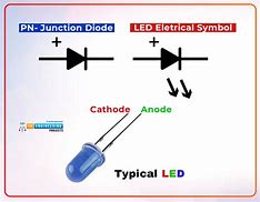 Image result for LED Light Emitting Diode